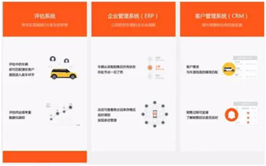 二手車經紀新玩法 大搜車獲1億美元C輪融資，如何將行業“玩出花”？
